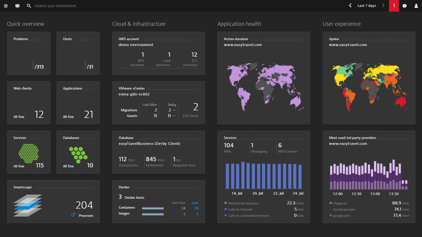 Dynatrace in-depth insights into your whole application stack (Source: Dynatrace website)