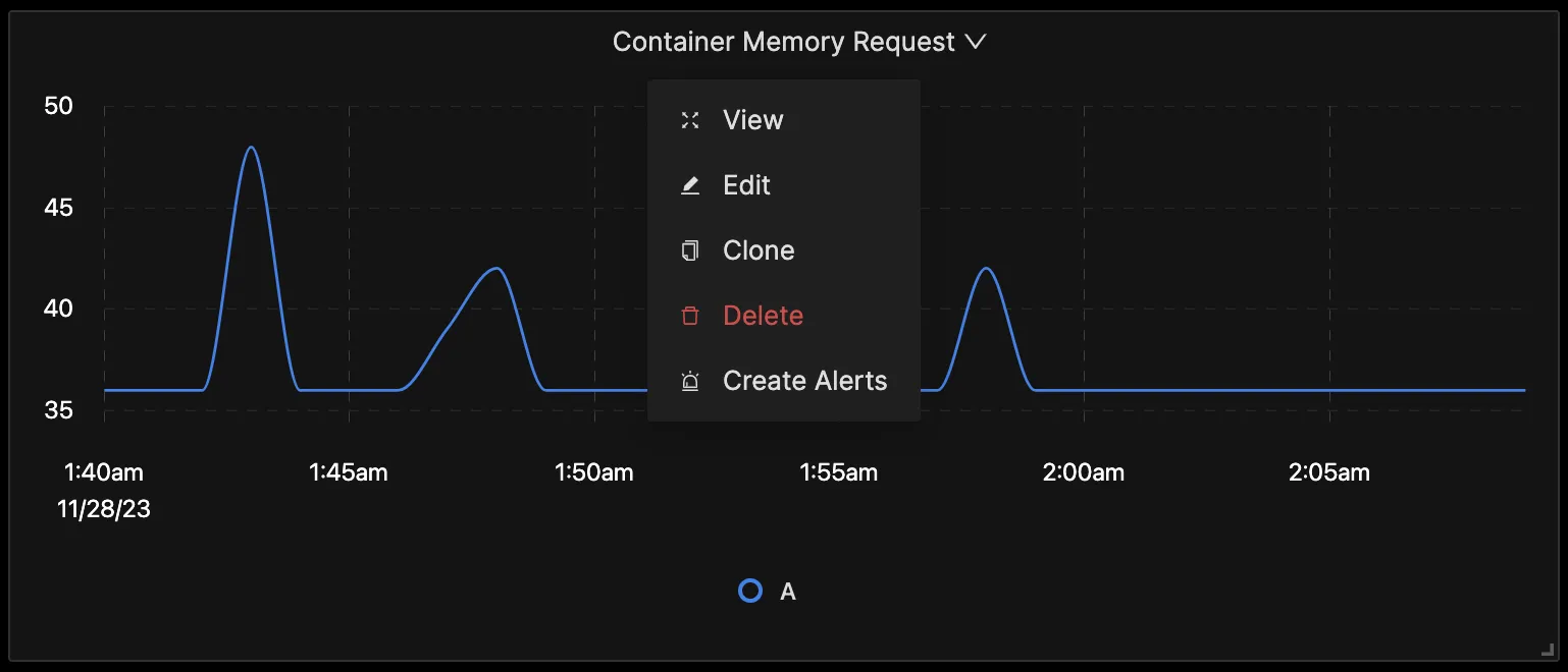 Create alerts on important Kubernetes cluster