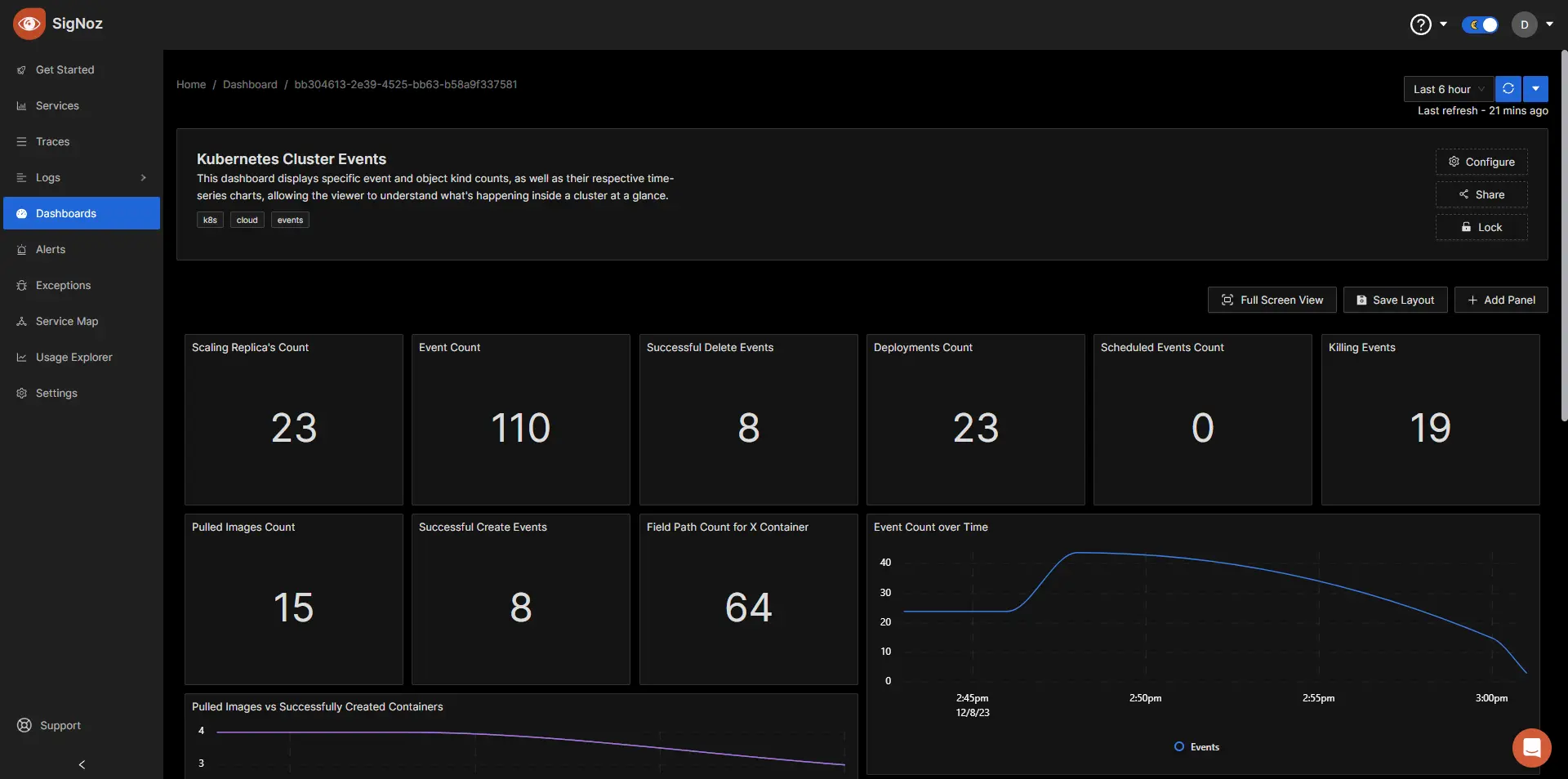 Kubernetes events monitoring - Dashboard for monitoring kubernetes events