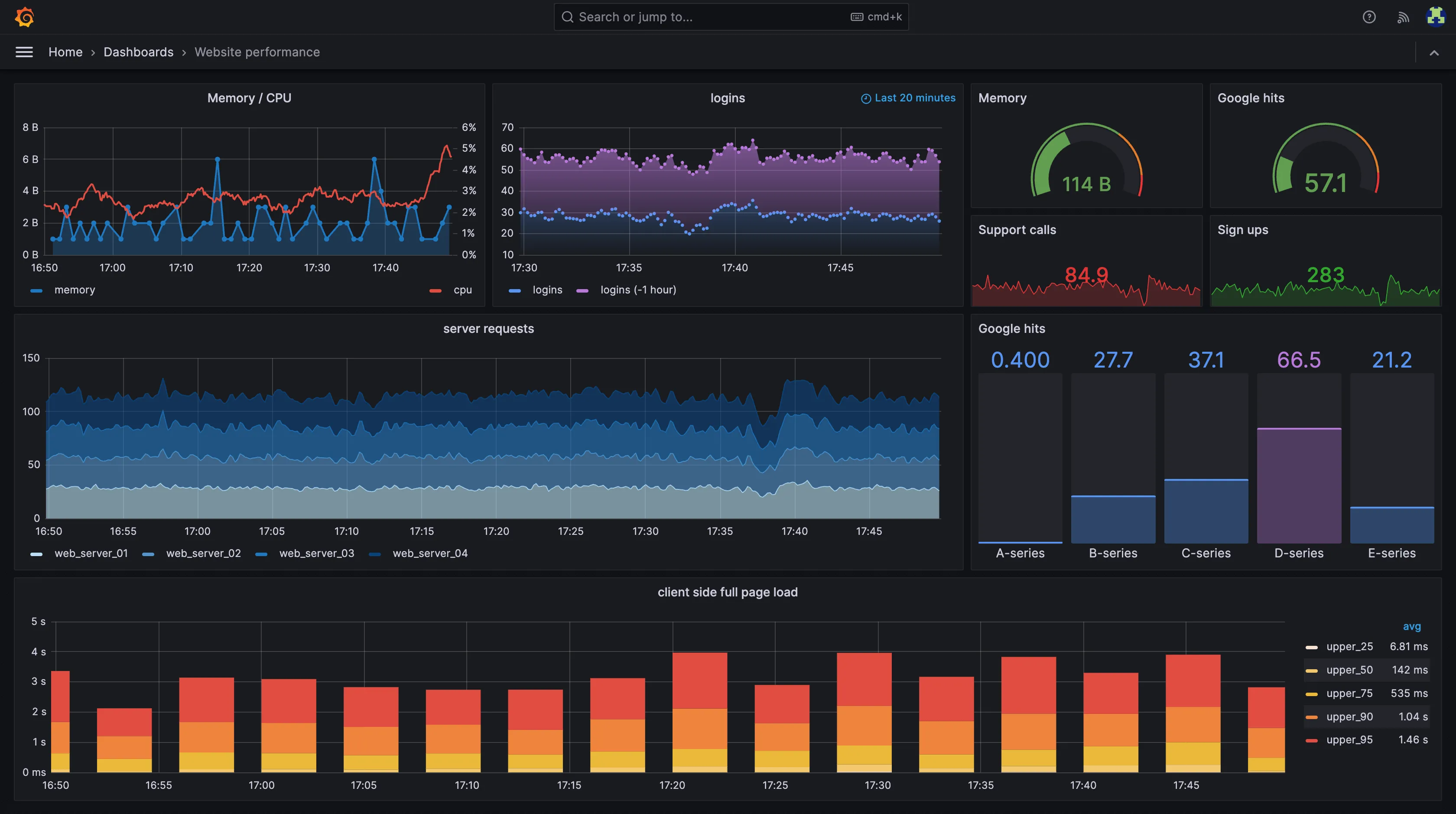 Kubernetes monitoring tool - Grafana dashboard