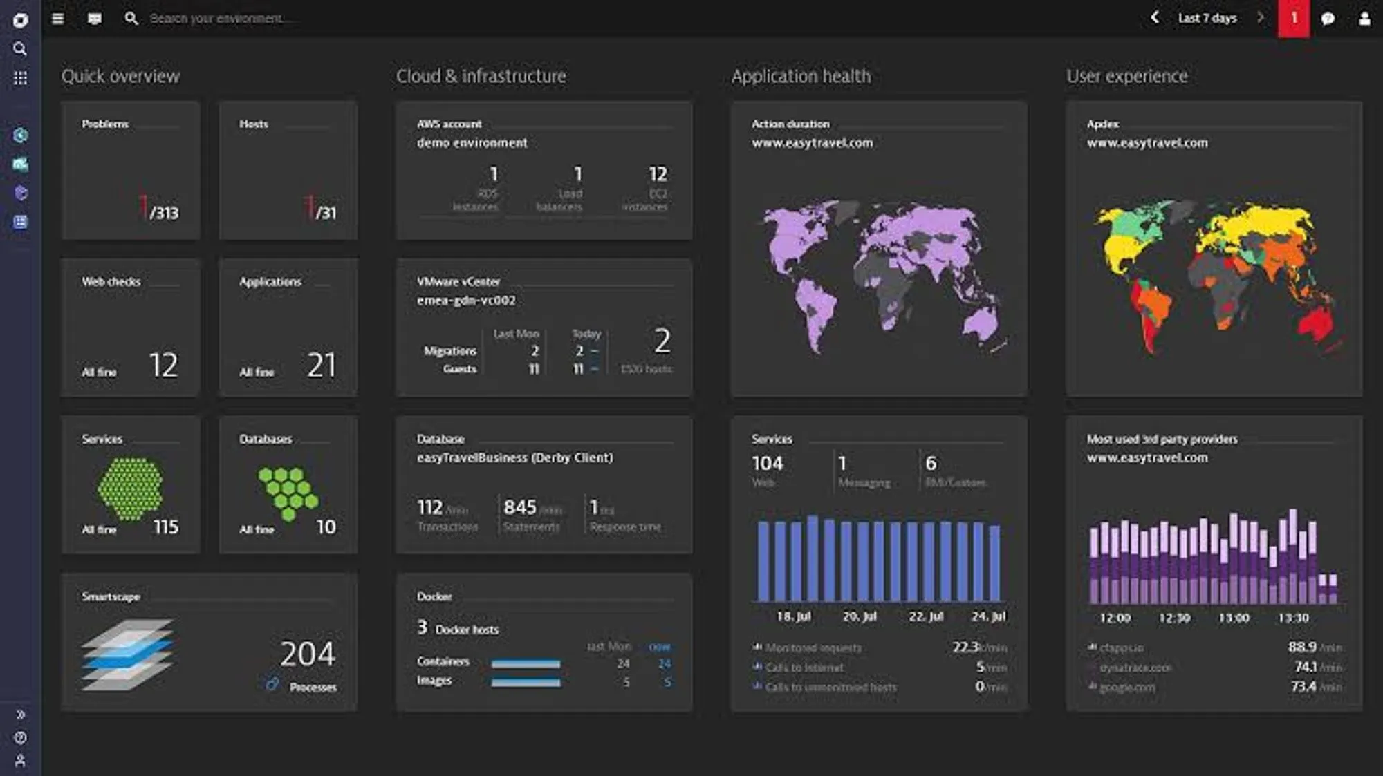 Infrastructure monitoring dashboard in Dynatrace