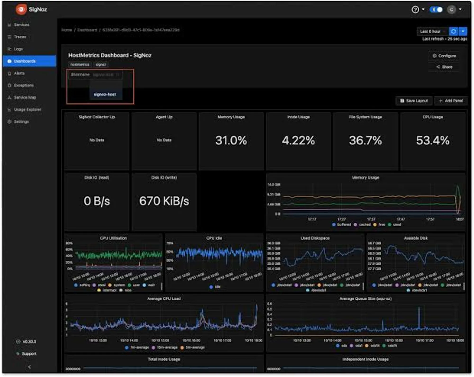 Infrastructure monitoring dashboard in SigNoz