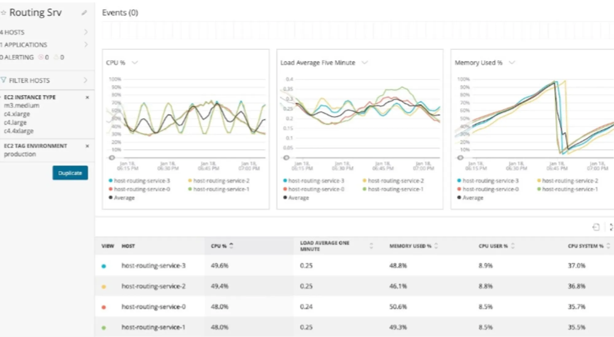 New Relic Dashboards
