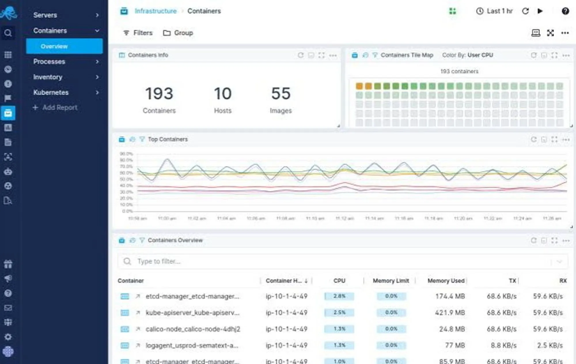 Sematext dashboards