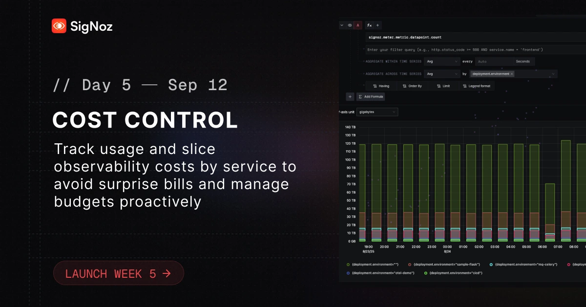 Usage cost dashboard with stacked bars grouped by deployment environment