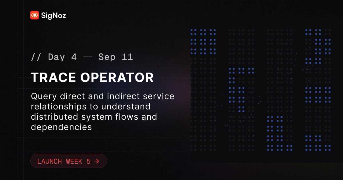 Service dependency graphic showing direct and indirect relationships between distributed services
