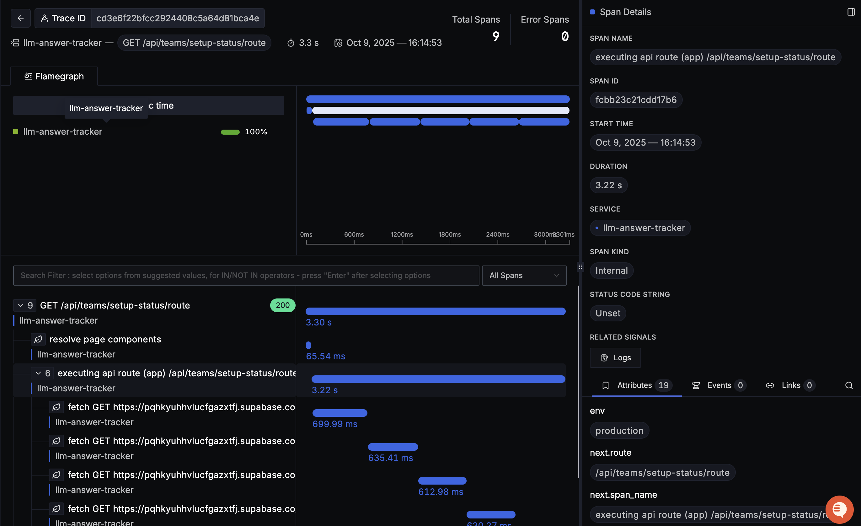 Flamegraphs & Gantt charts