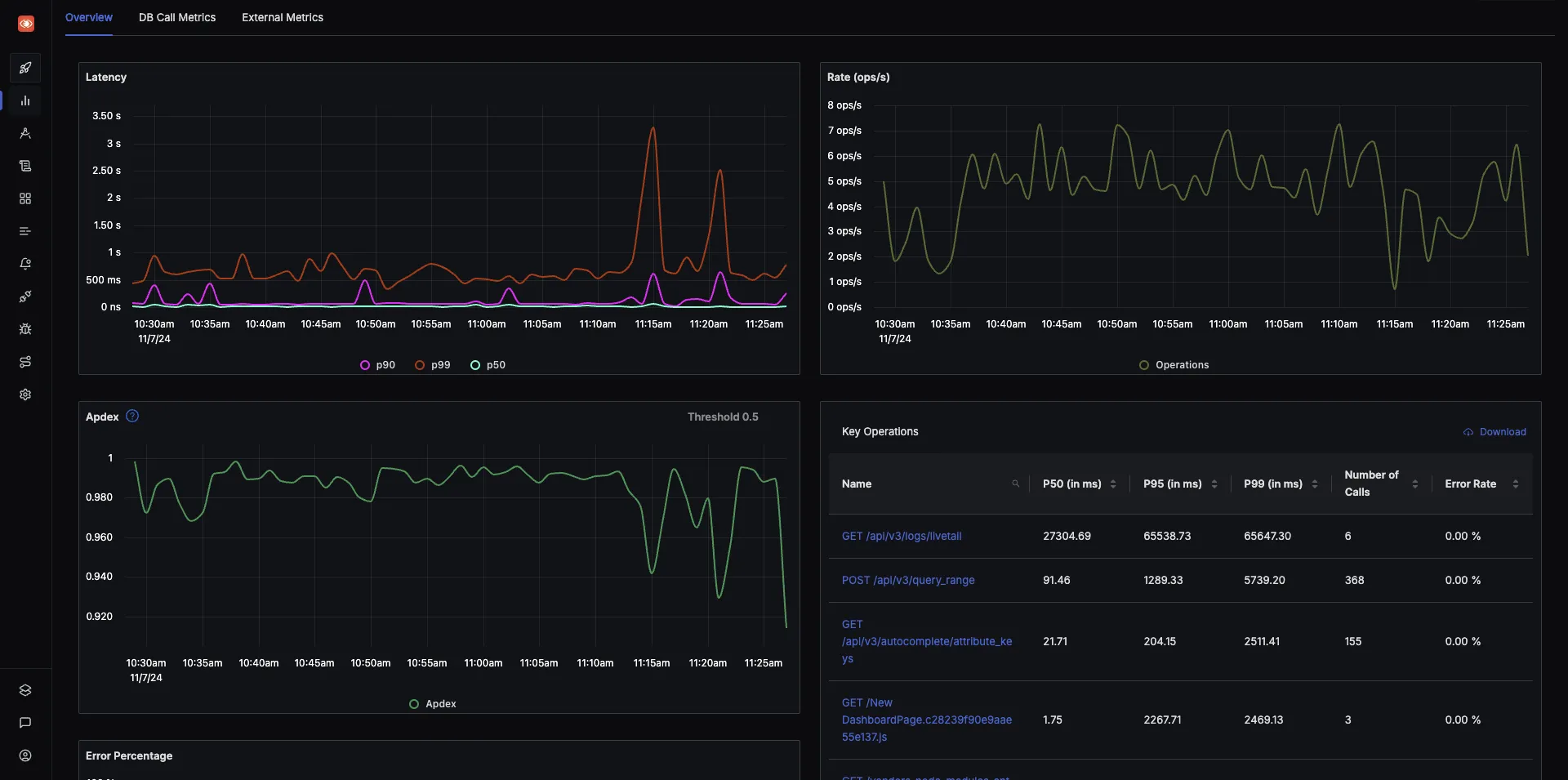 Application Metrics Dashboard in SigNoz