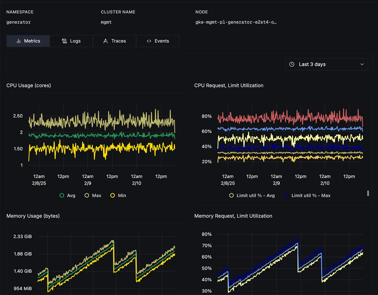 SigNoz dashboard showing Kubernetes pod metrics and resource utilization.