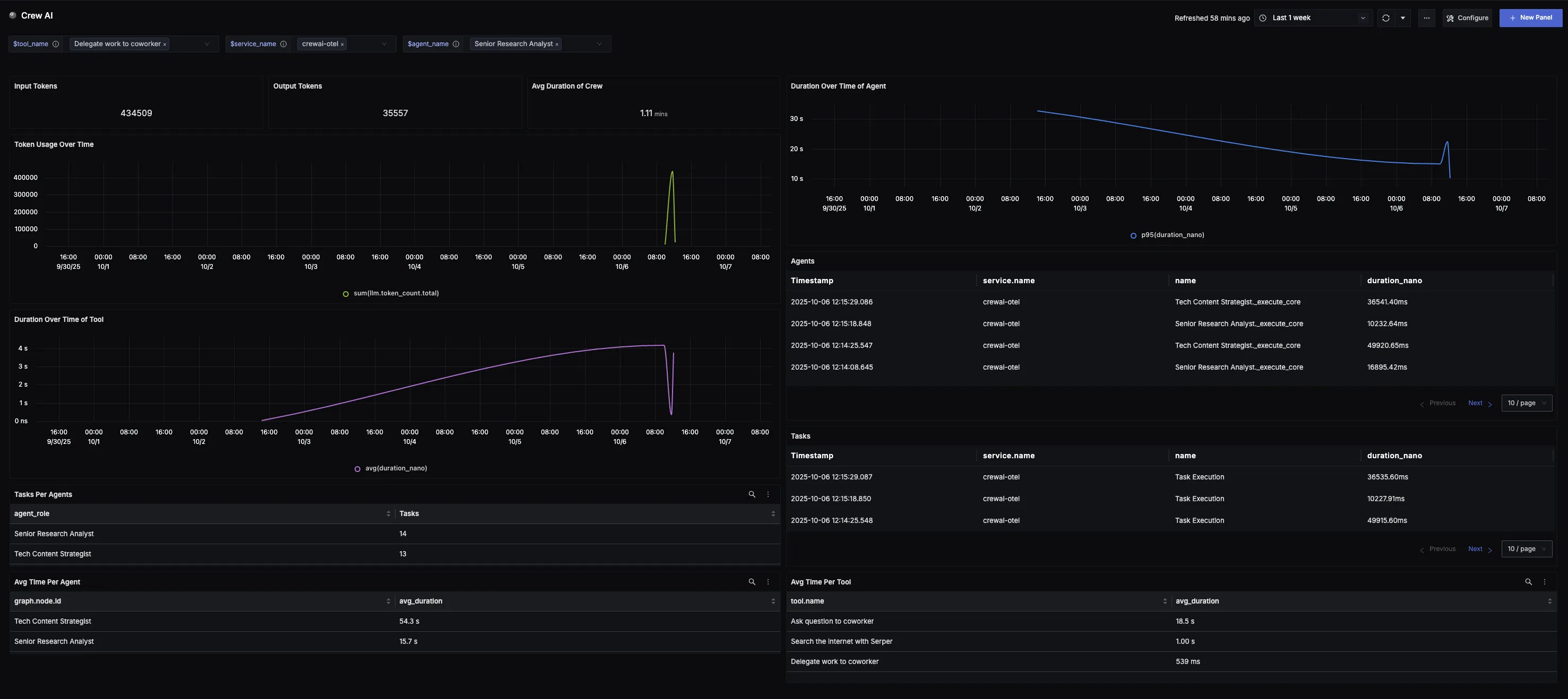 Dashboard summarizing LLM runs with tokens, latency, cost, and success metrics.