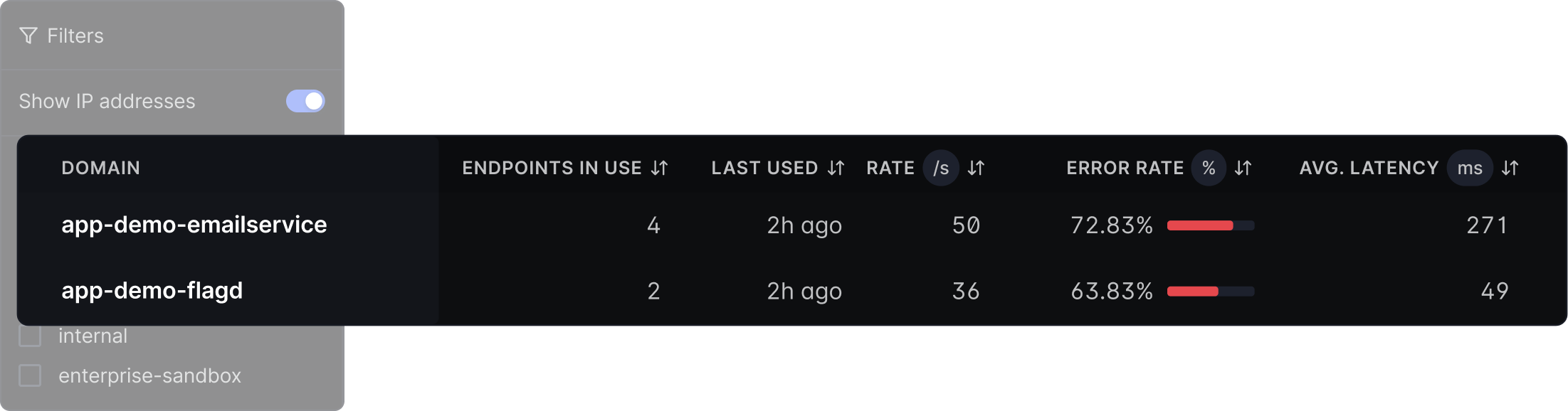 Table listing external API domains with latency, throughput, and error metrics.