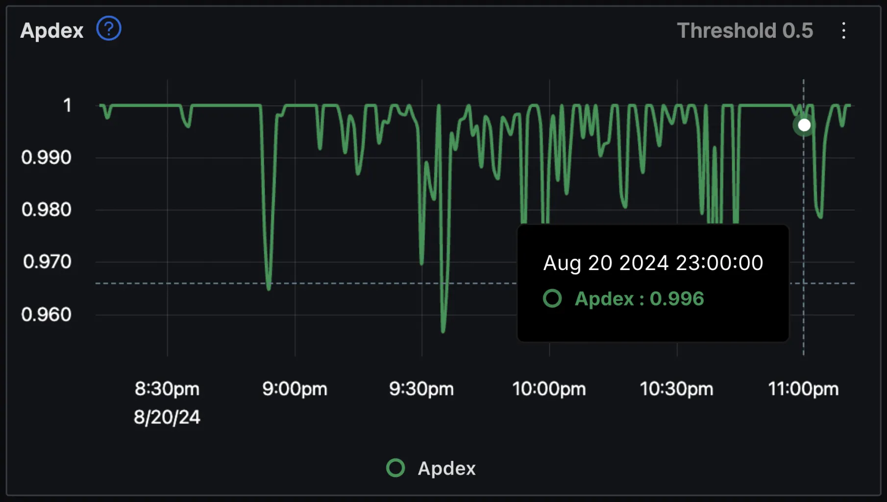 Apdex