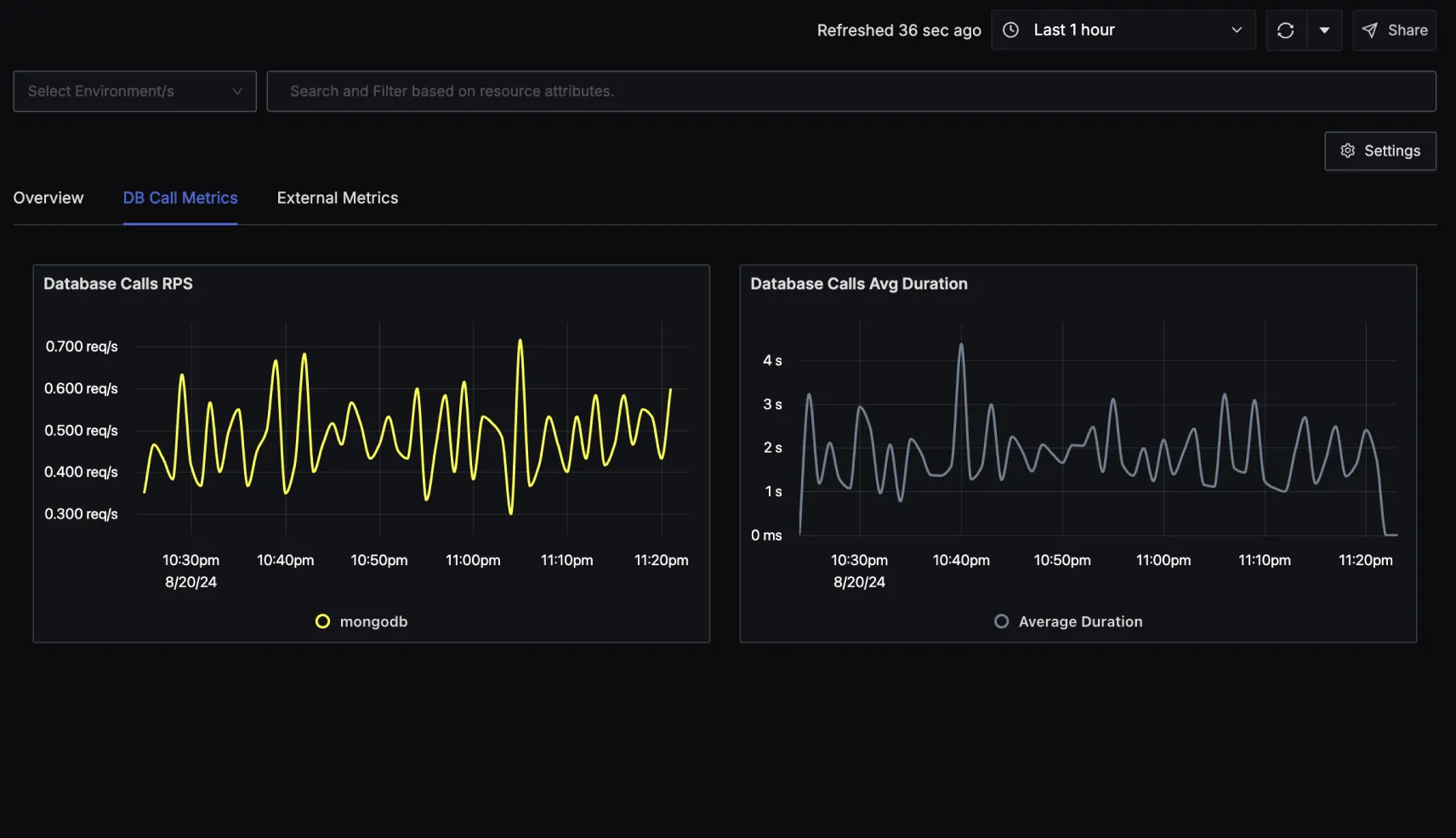 Database Call Metrics