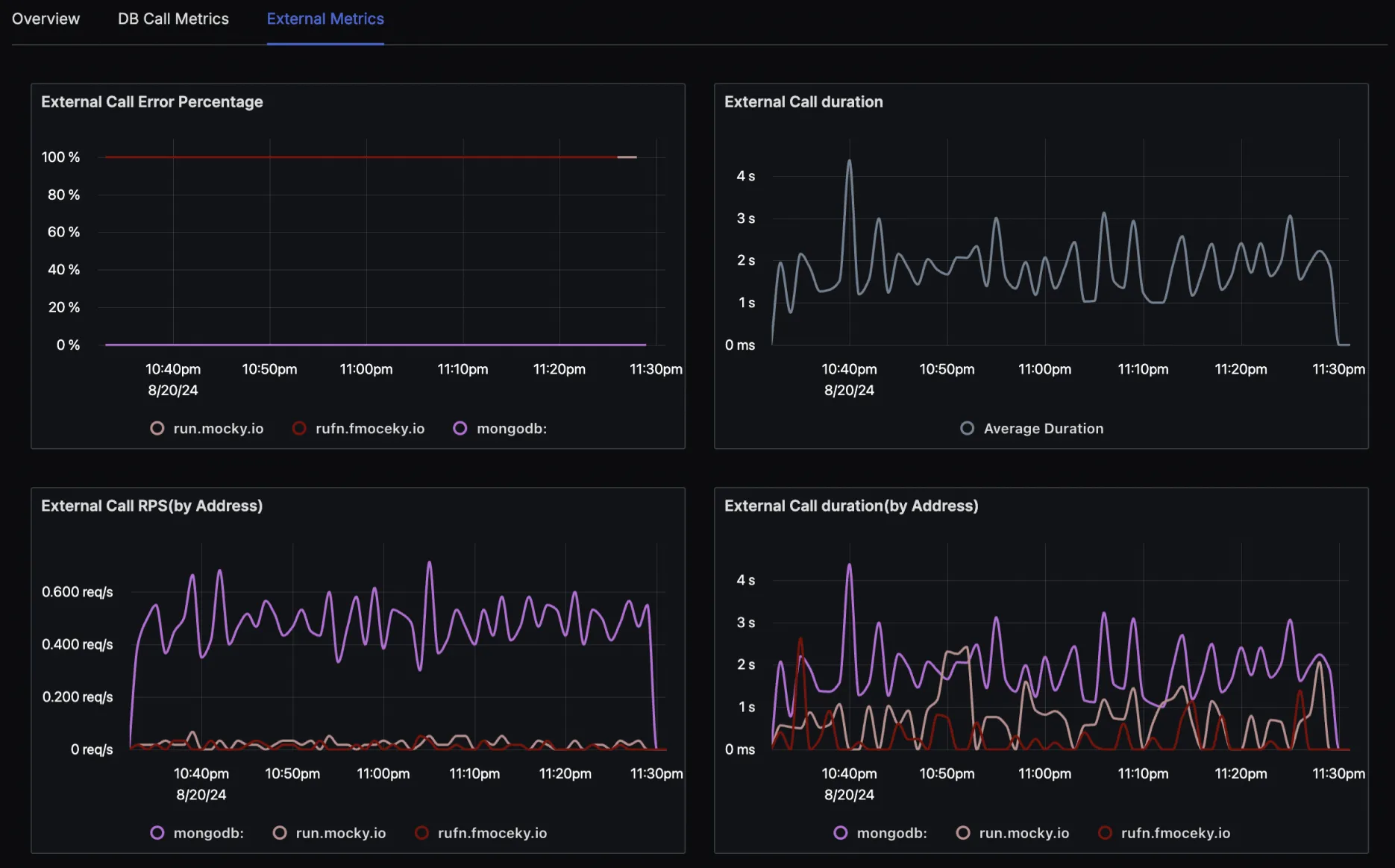 External Call Metrics