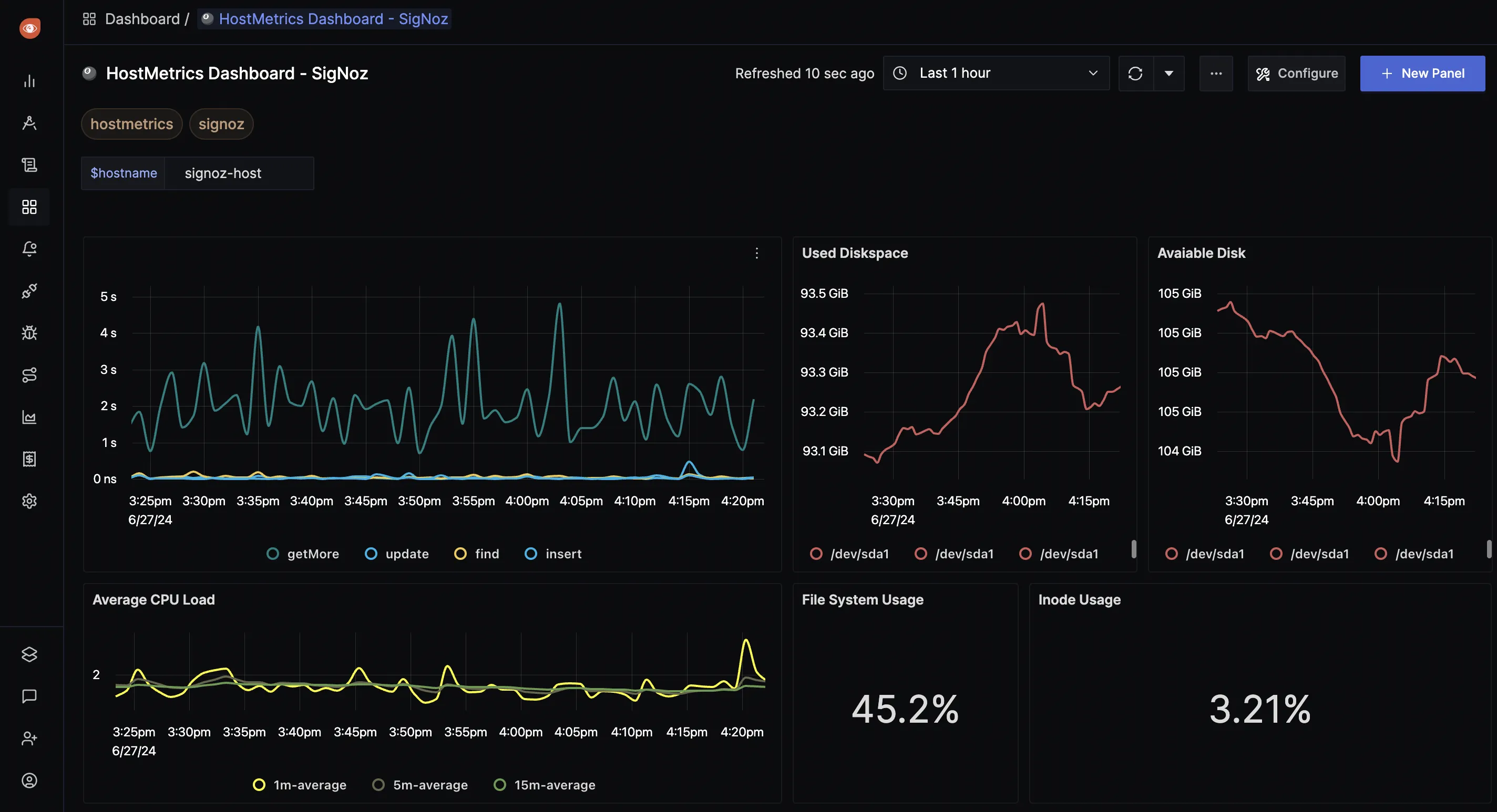 Customized Dashboards