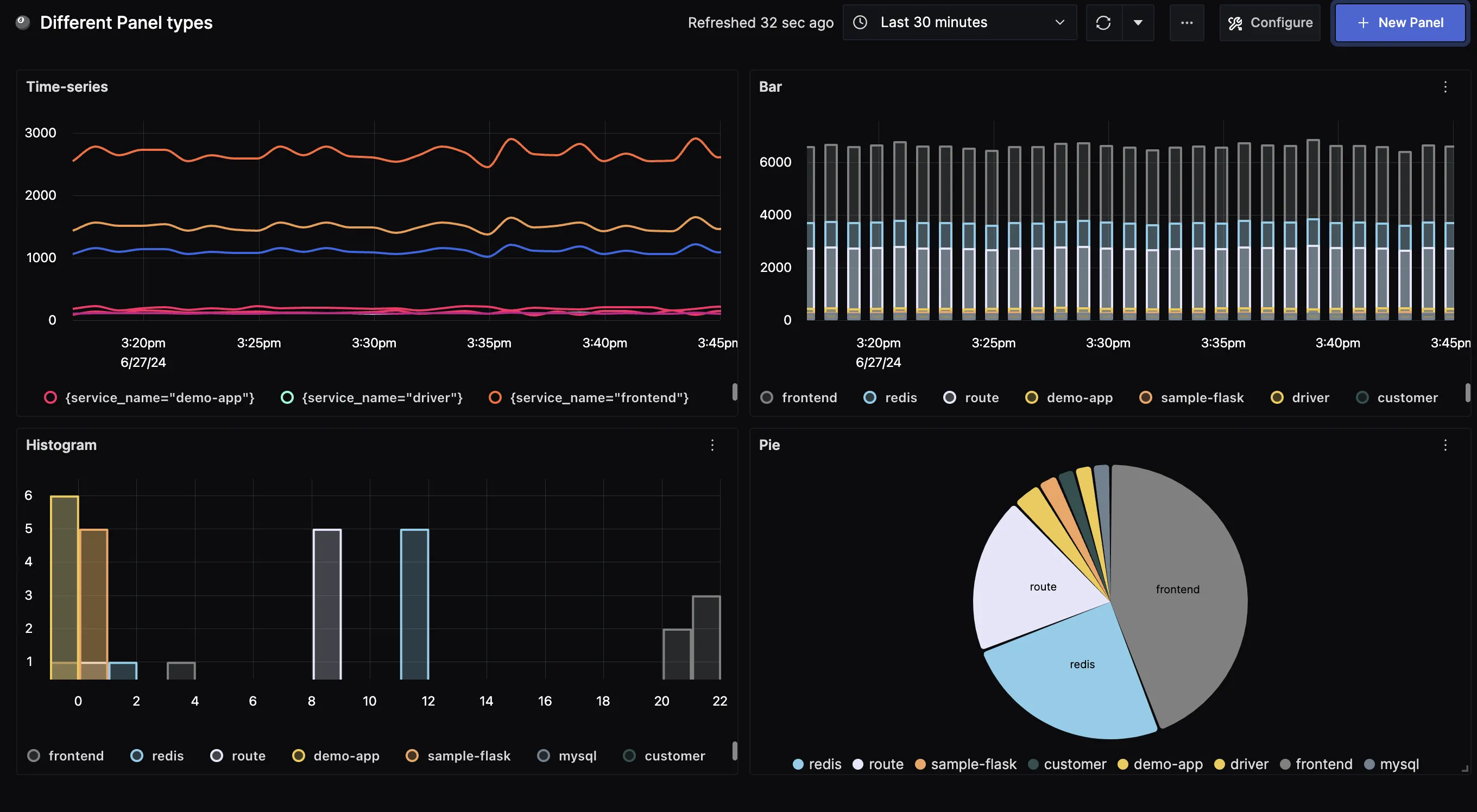 Rich Visualizations